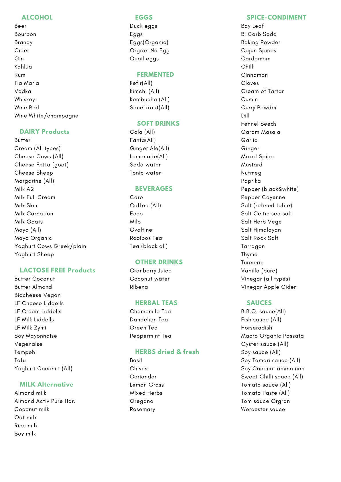 Food Compatibility Test